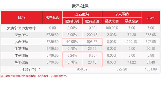 武汉减免企业社保费用确定！全国第一个确定的城市！-图片2