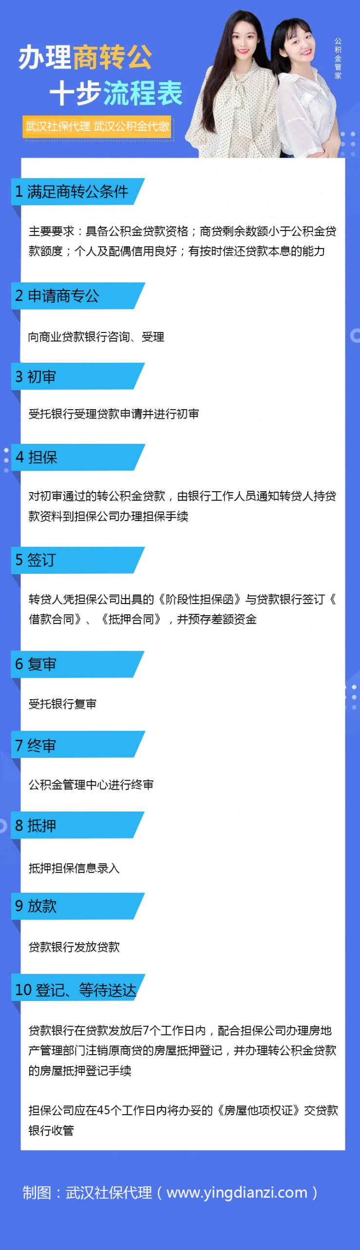 一图看懂：2020年武汉商转公贷款指南-图片1